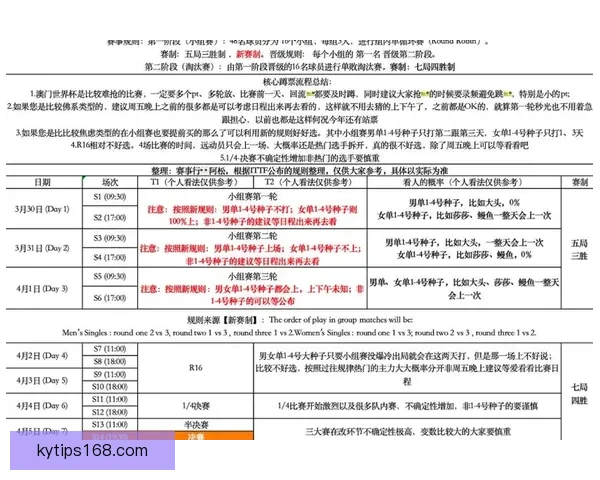 2026世界杯赛事全程直播平台推荐与观看指南