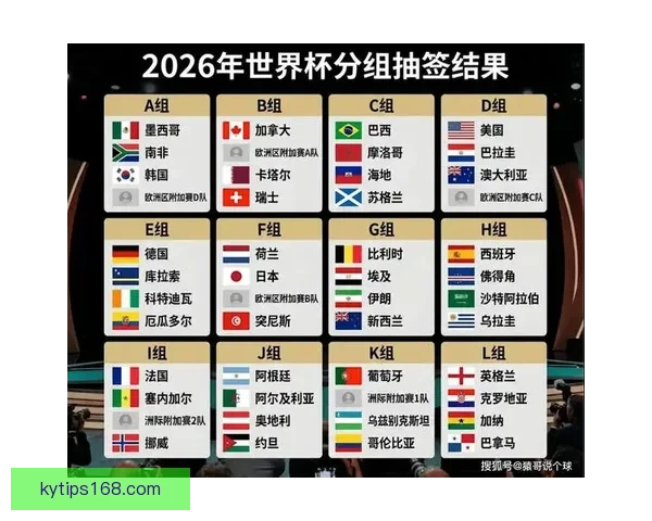 2026年世界杯预赛新规则揭晓 各队备战进入关键阶段