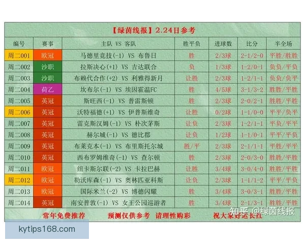 精准分析足球赛事，独家比分预测助你轻松赢取胜利