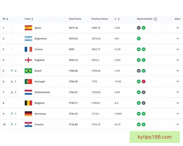 世界杯竞猜赔率平台全方位解析助您精准预测赛事结果提升投注体验