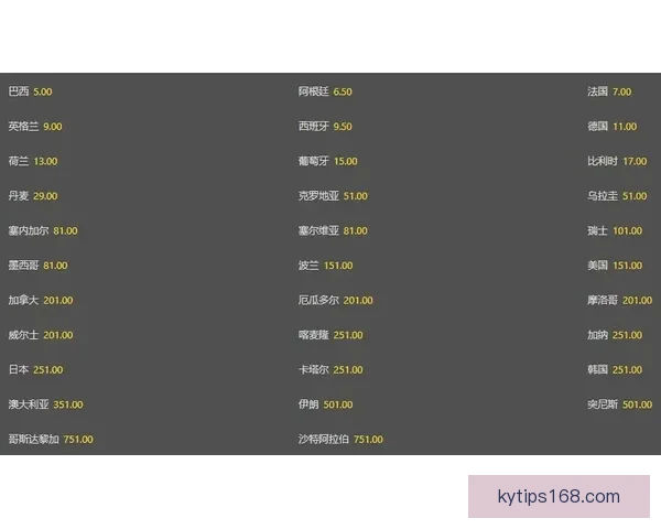 世界杯竞猜赔率平台全解析从玩法规则到数据策略与风险控制指南