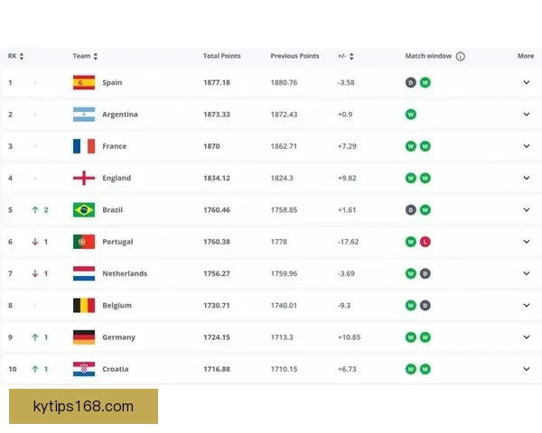 世界杯竞猜赔率平台全解析最新数据预测与投注技巧分享