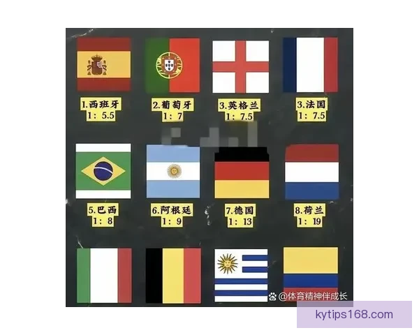 2026世界杯最新投注赔率全面解析及热门球队夺冠前景预测 2026世界杯最新投注赔率全面解析及热门球队夺冠前景预测